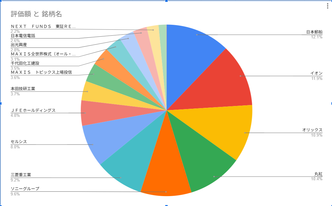 2025年末　日本株